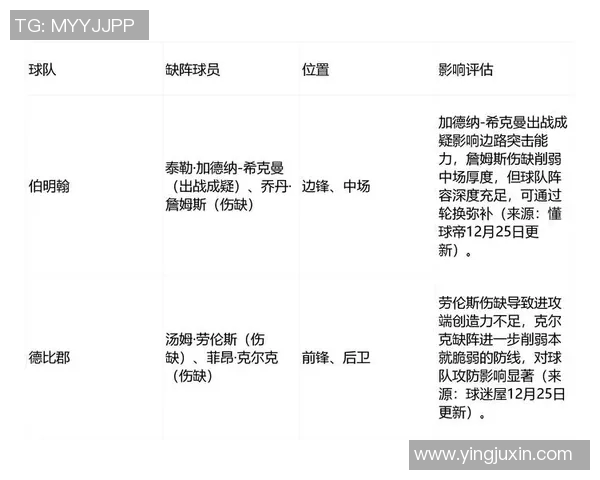 德比郡对阵切尔西首发阵容分析及战术解读